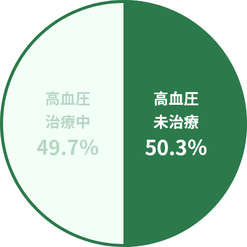 2023年度特定健康診査受診者（国民健康保険加入者）を対象
