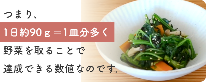 つまり1日約90g＝1皿分多く野菜を取ることで達成できる数値なのです
